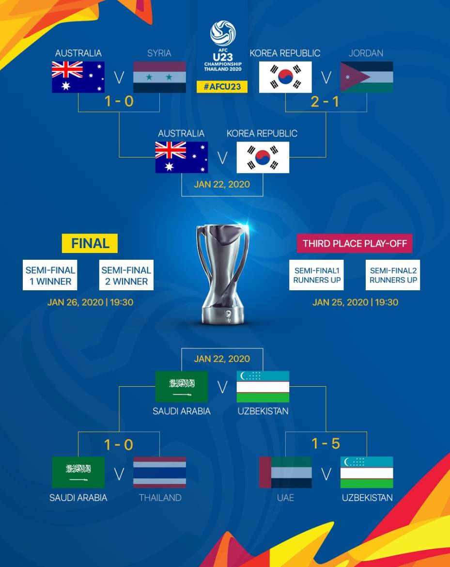 U23亚洲杯：中国对阵韩国直播