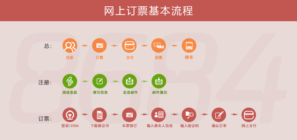 官网购票： 登录北京国安官网，找到购票入口，选择比赛场次和席位类型，进行在线支付即可。